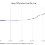 Cities with the most expensive homes in the Oxnard metro area