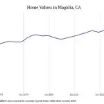 Cities with the most expensive homes in the Chico metro area