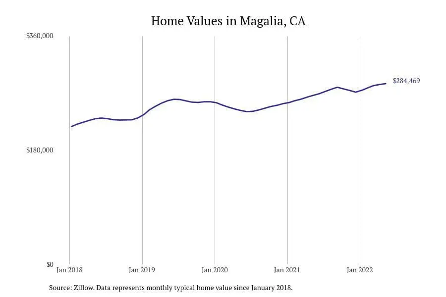 Cities with the most expensive homes in the Chico metro area