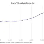 Cities with the most expensive homes in the Bakersfield metro area