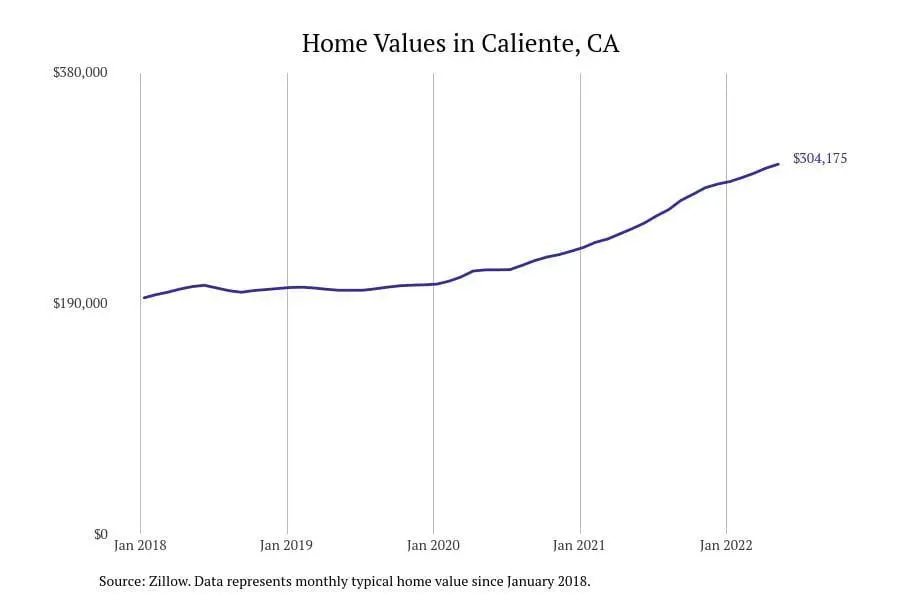 Cities with the most expensive homes in the Bakersfield metro area