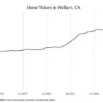 Cities with the most expensive homes in the Stockton metro area