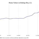 Cities with the most expensive homes in the Santa Rosa metro area