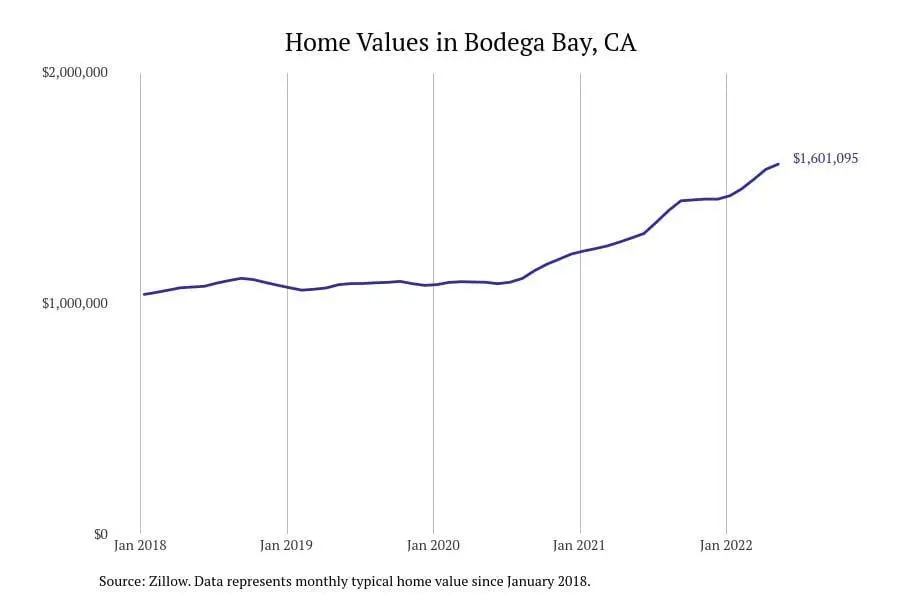 Cities with the most expensive homes in the Santa Rosa metro area