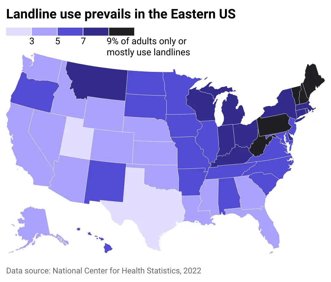 Landlines may seem obsolete, but people in these states pick up their home phones the most