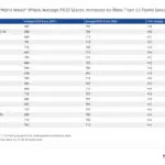 Average FICO Scores increased the most in these 9 cities