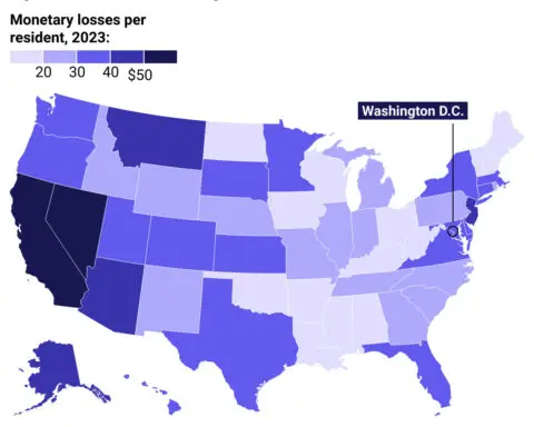 Cybercrime losses were highest in these states