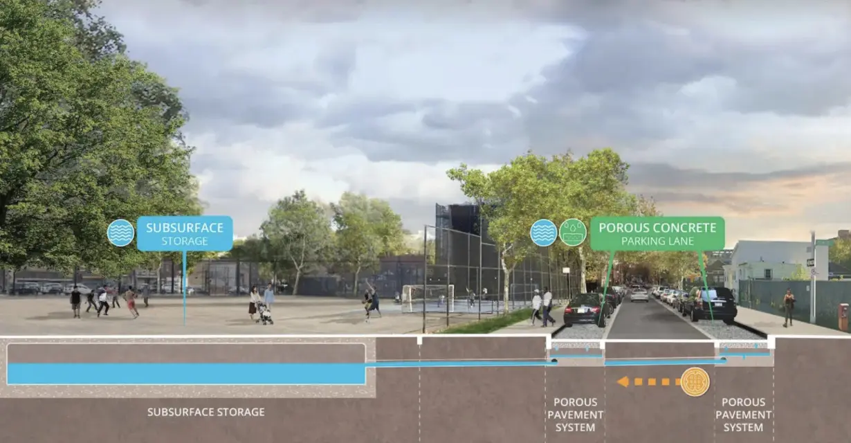 Climate change is messing with city sewers—and the solutions are even messier