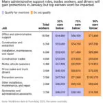 Who stands to gain the most from new federal overtime rules?