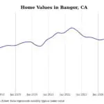 Cities with the fastest-growing home prices in the Chico metro area