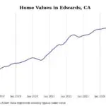 Cities with the fastest-growing home prices in the Bakersfield metro area