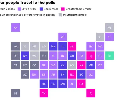 Election Day rideshare data indicates where, how, and when Americans get to the polls