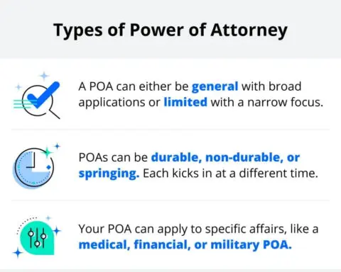 What is a Power of Attorney? A comprehensive guide