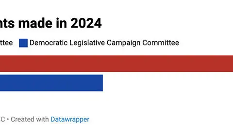 This year, investment in rural votes isn't just at the top of the ticket