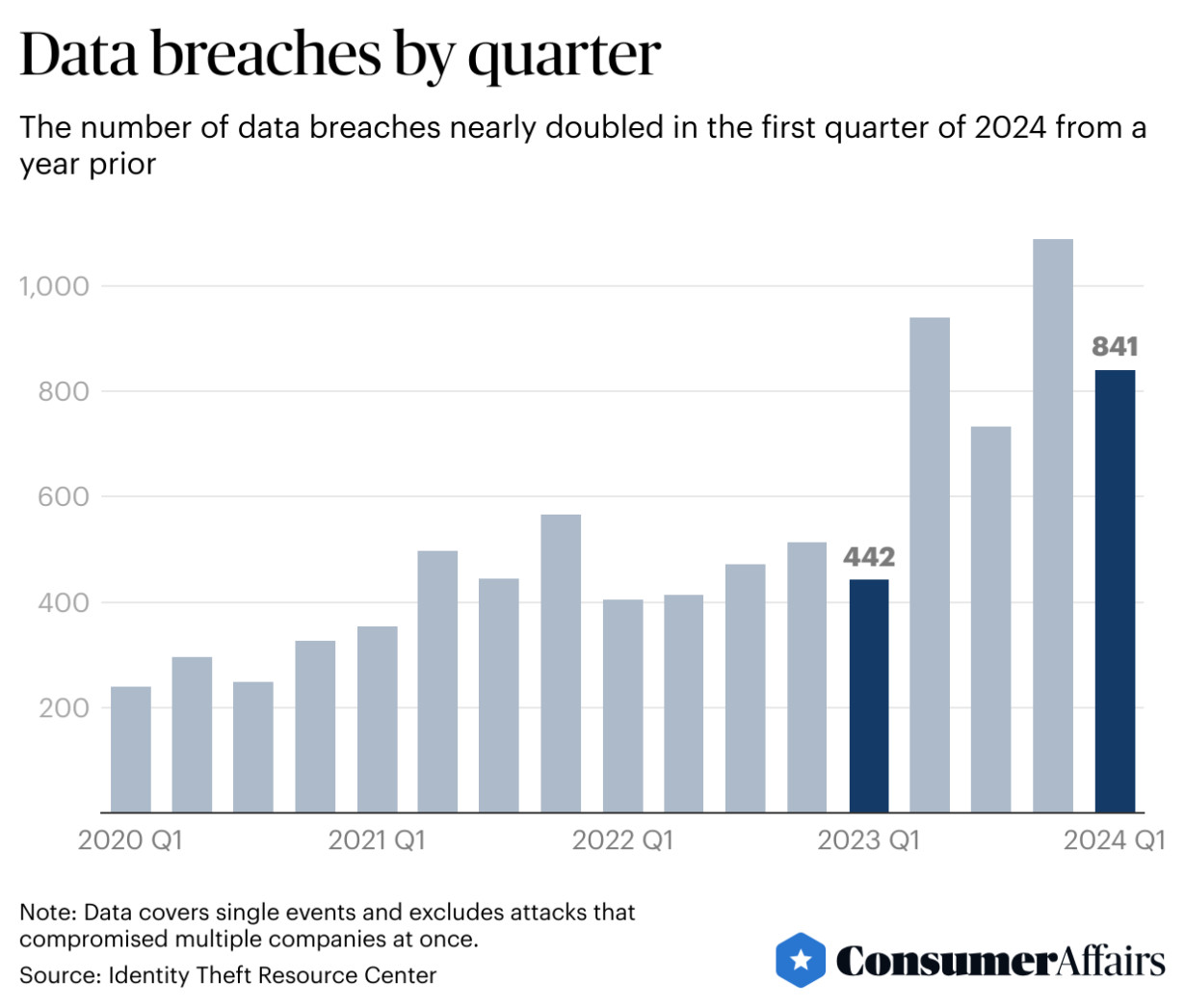 Has my data been breached in 2024?