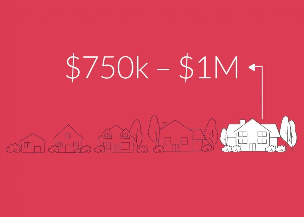 What the San Diego housing market looks like at 5 different price points