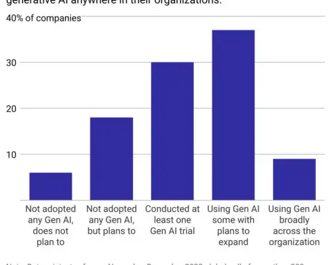 Why the AI-ification of workplaces may move slower than we think