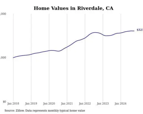 Cities with the fastest-growing home prices in the Fresno metro area