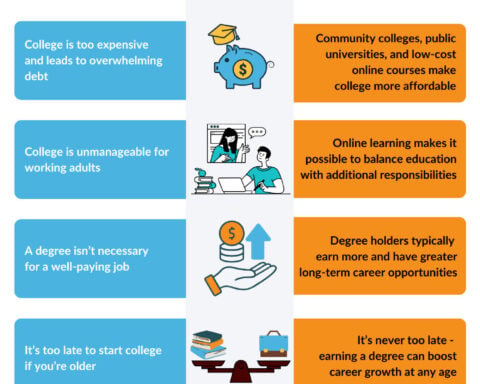 Is college worth it? Debunking myths on costs, time, value, and more