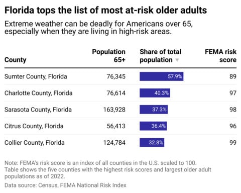 Extreme weather events put older adults at risk. Here's how they can prepare.