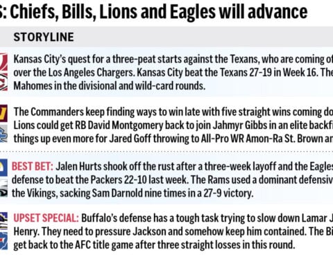 Pro Picks: Chiefs, Bills, Lions and Eagles will advance to the conference championships