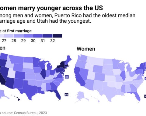 While the typical marriage age keeps rising, it remains young in these states