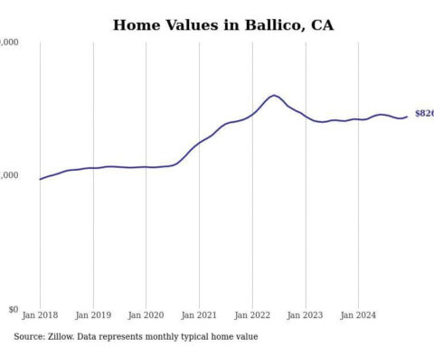 Cities with the fastest-growing home prices in the Merced metro area