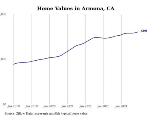 Cities with the fastest-growing home prices in the Hanford metro area