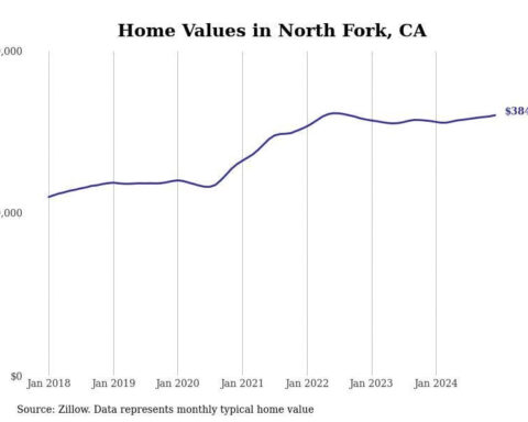 Cities with the fastest-growing home prices in the Madera metro area