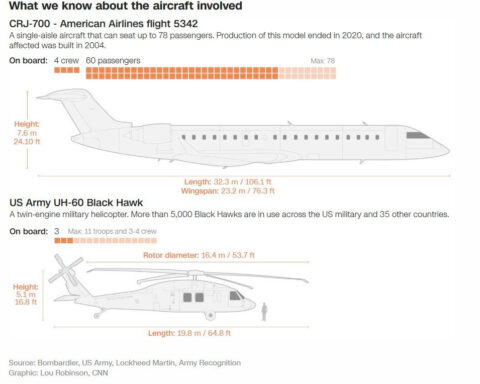 Hear air traffic control communication in moment surrounding DC collision