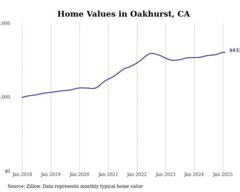 Cities with the fastest-growing home prices in the Madera metro area