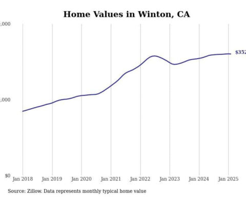 Cities with the fastest-growing home prices in the Merced metro area