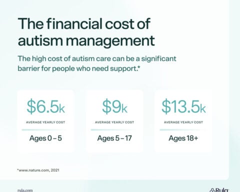 The financial cost of autism management: Navigating expenses and resources