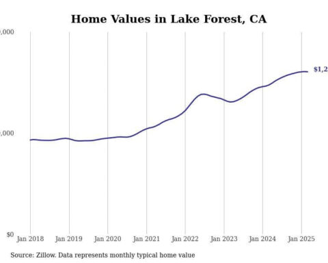 Cities with the fastest-growing home prices in California