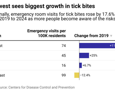 Tick bites are on the rise. Here's how to protect yourself.