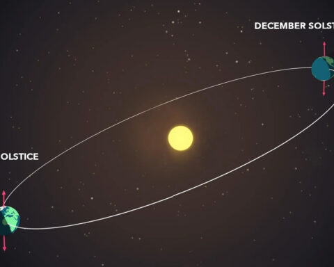 Earth is as far away from the sun as it ever gets. So why is it so hot?