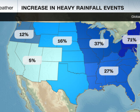 Why the US is under water