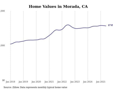 Cities with the most expensive homes in the Stockton metro area