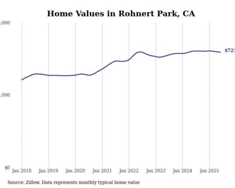Cities with the most expensive homes in the Santa Rosa metro area