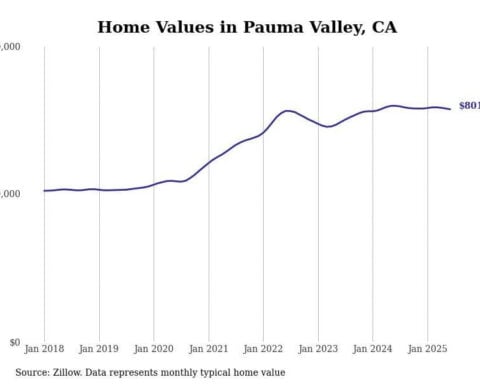 Cities with the most expensive homes in the San Diego metro area