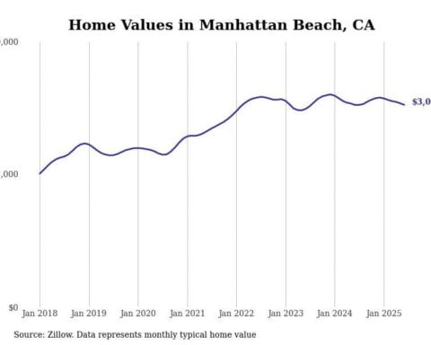 Cities with the most expensive homes in California