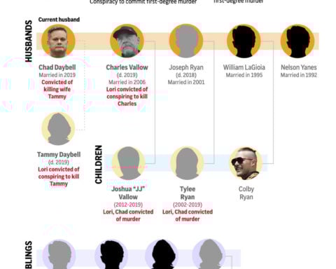 Lori Vallow Daybell receives additional life sentences in Arizona, ending legal saga