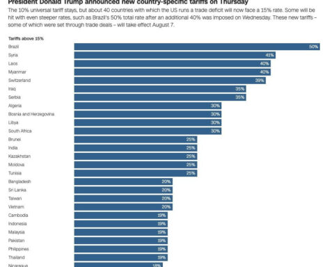 These are the countries affected by Trump’s latest tariffs