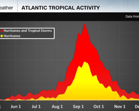 Primetime hurricane season is here, and the Atlantic is a powder keg