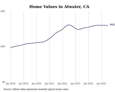 Cities with the most expensive homes in the Merced metro area