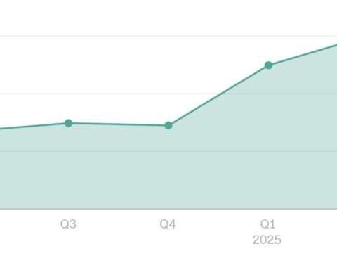 Universities targeted by Trump have more than doubled their spending on lobbying in the last year