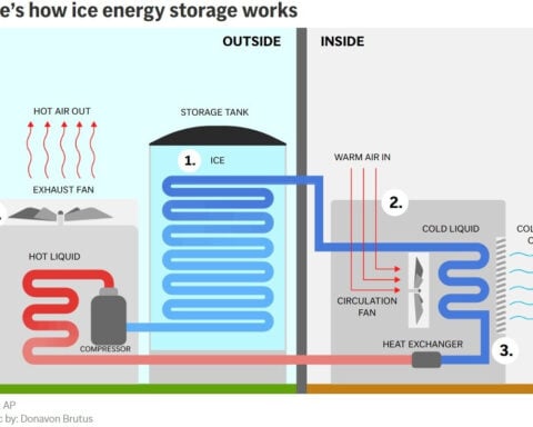 Buildings are turning to 'ice batteries' for sustainable air conditioning