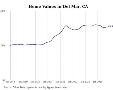 Cities with the most expensive homes in California