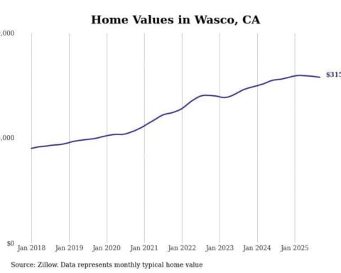 Cities with the most expensive homes in the Bakersfield metro area