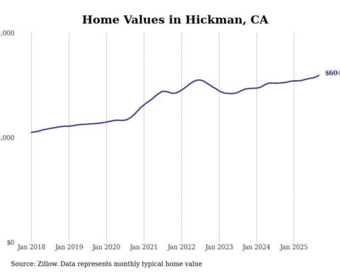 Cities with the most expensive homes in the Modesto metro area
